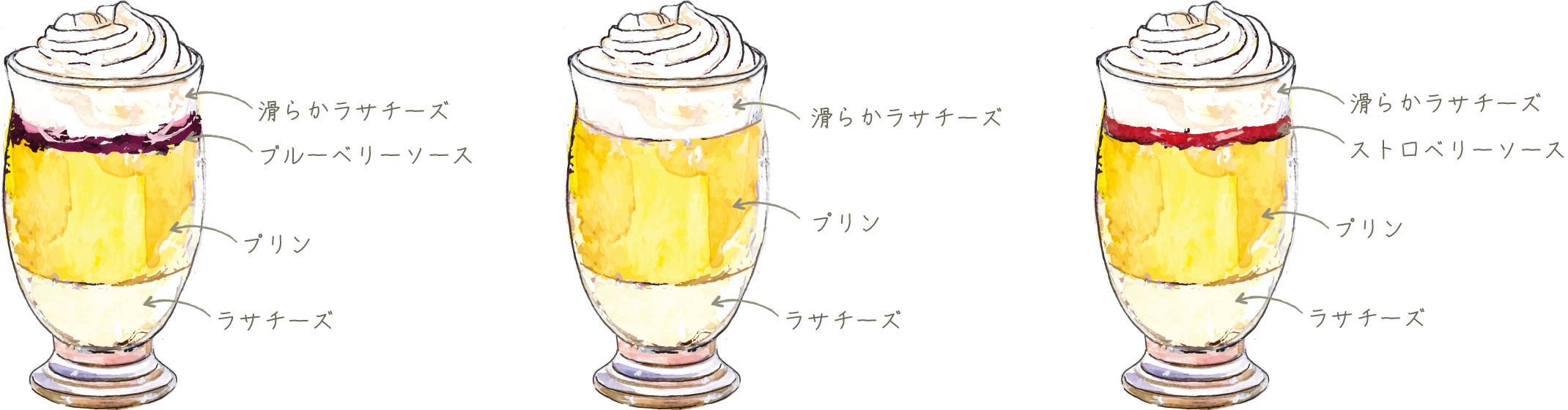 ラサプリンの種類