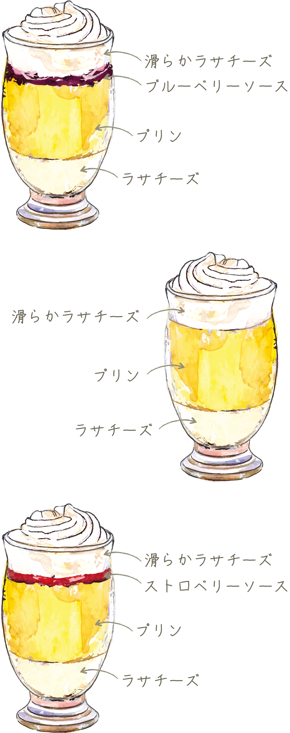 ラサプリンの種類